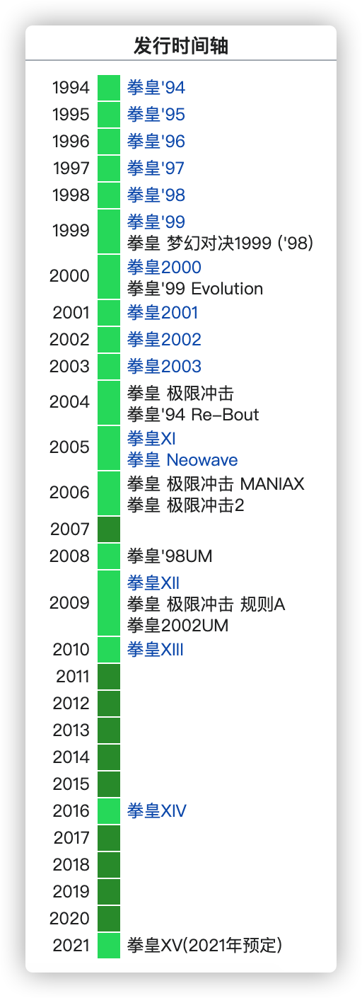 拳皇发布时间轴.png